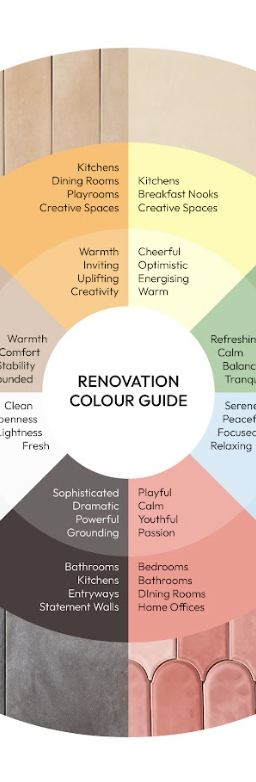 Colour Psychology: How Colour Can Transform Your Home and Mood