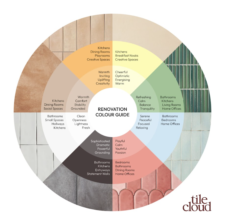 Colour Psychology: How Colour Can Transform Your Home and Mood